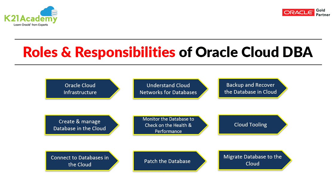 Roles and Responsibilities