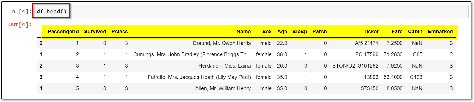 view the dataset contents