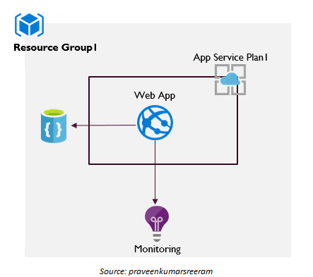 App Service Plan