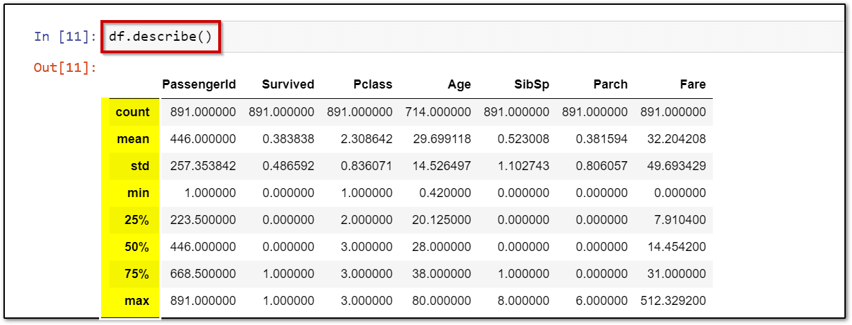 describe method command