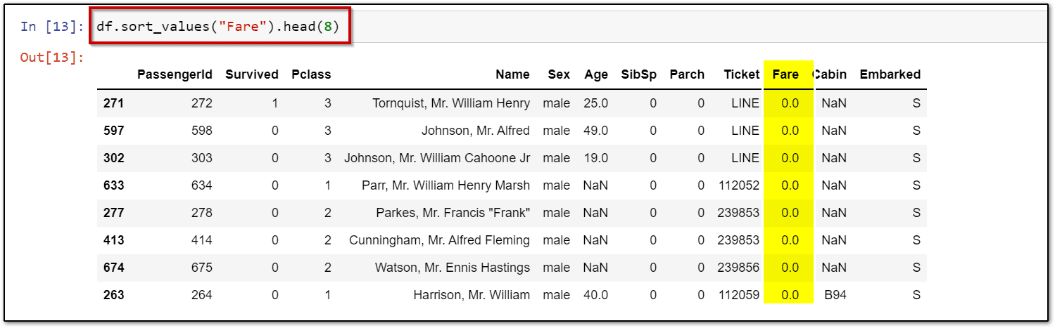sort the numerical columns