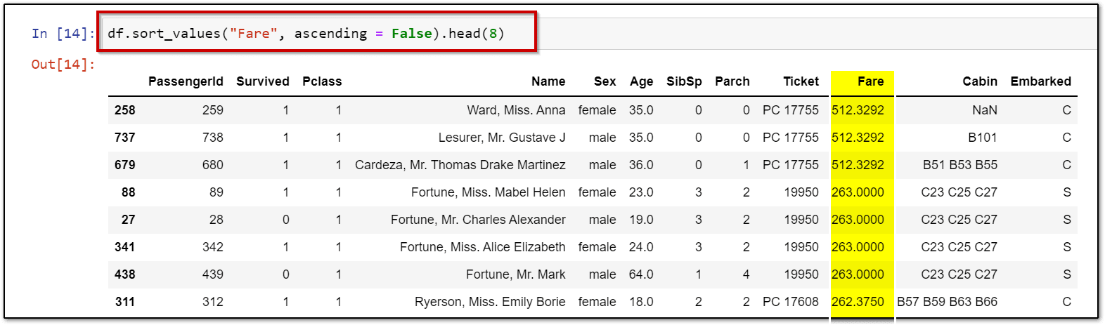 pandas in python: highest paying passenger