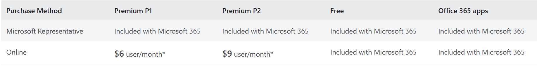 Azure Pricing