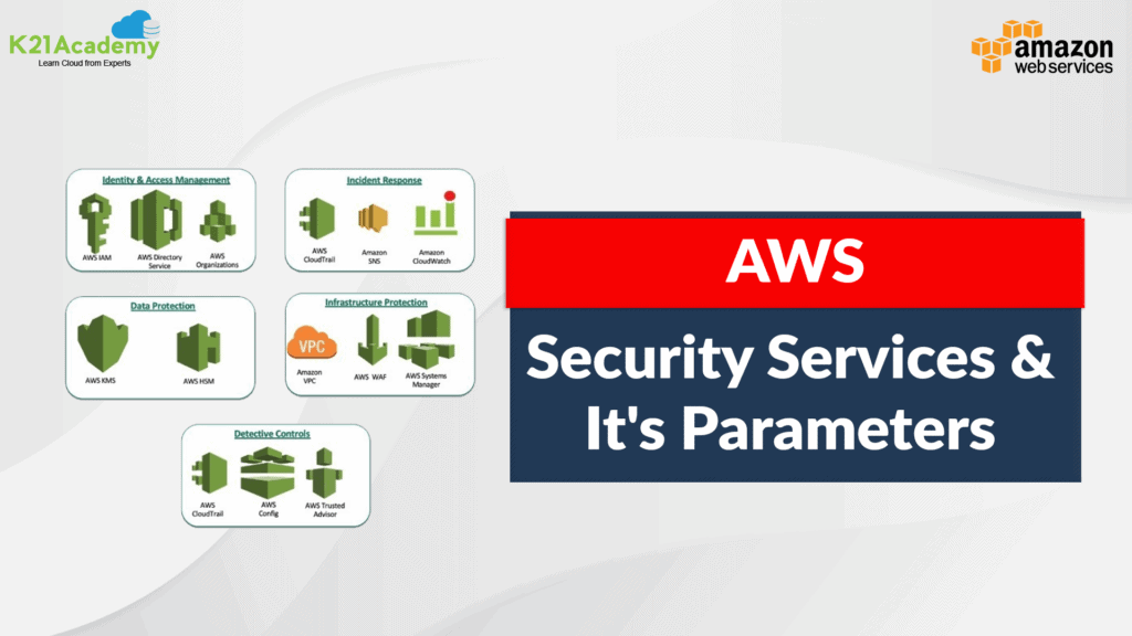 Aws Security