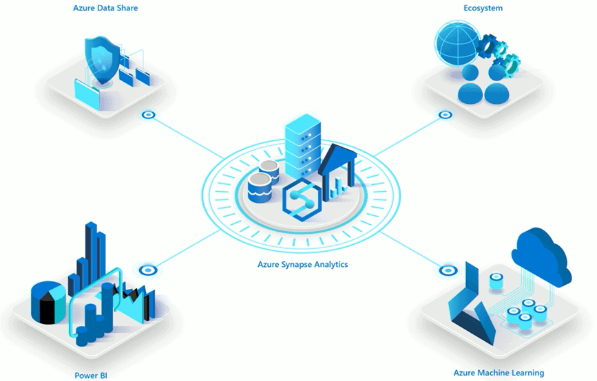 Azure Synapse Analytics