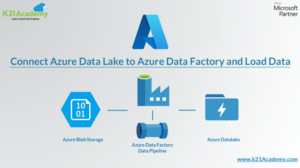 AzureBlob_DataLake