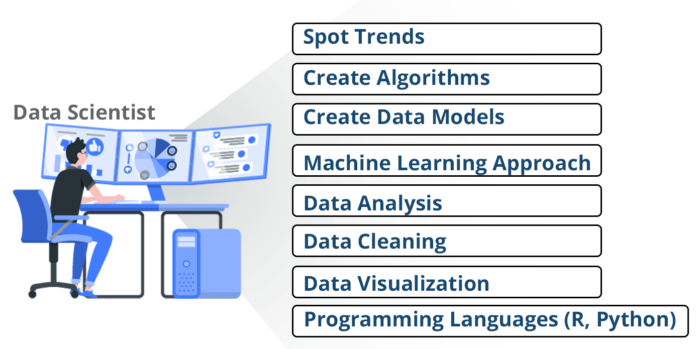 DataScientist_Role
