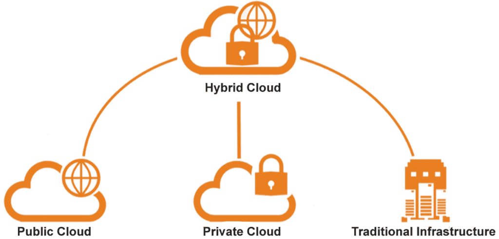 AWS Solution Architect Interview Questions