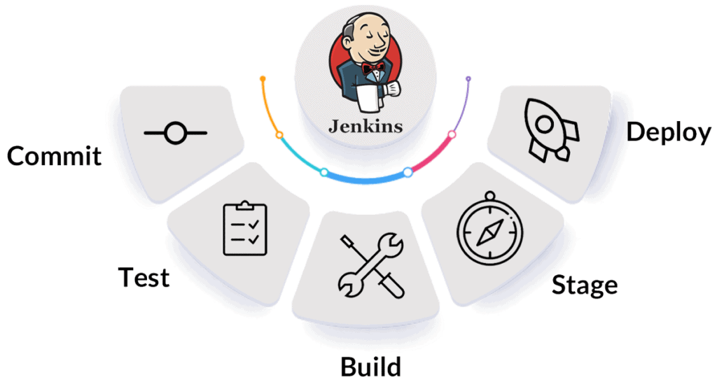 Jenkins