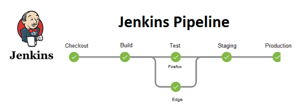 Jenkins_Pipeline