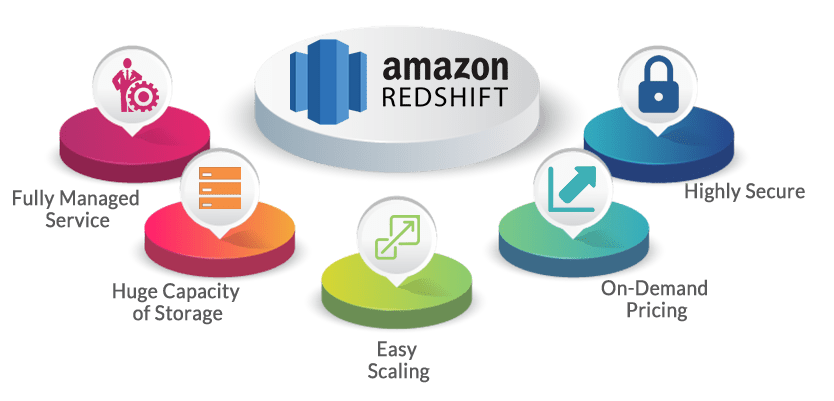 snowflake vs redshift: RedShift Features