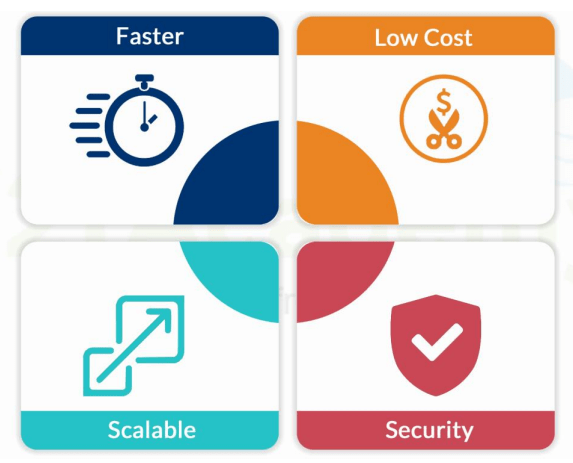 Why Amazon RedShift