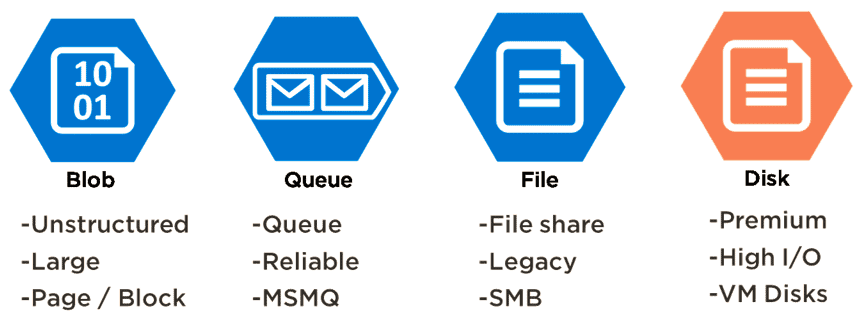 Azure Data Engineer Interview Questions