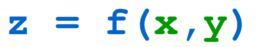 functions representation