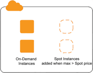 On Demand and Sport Instances