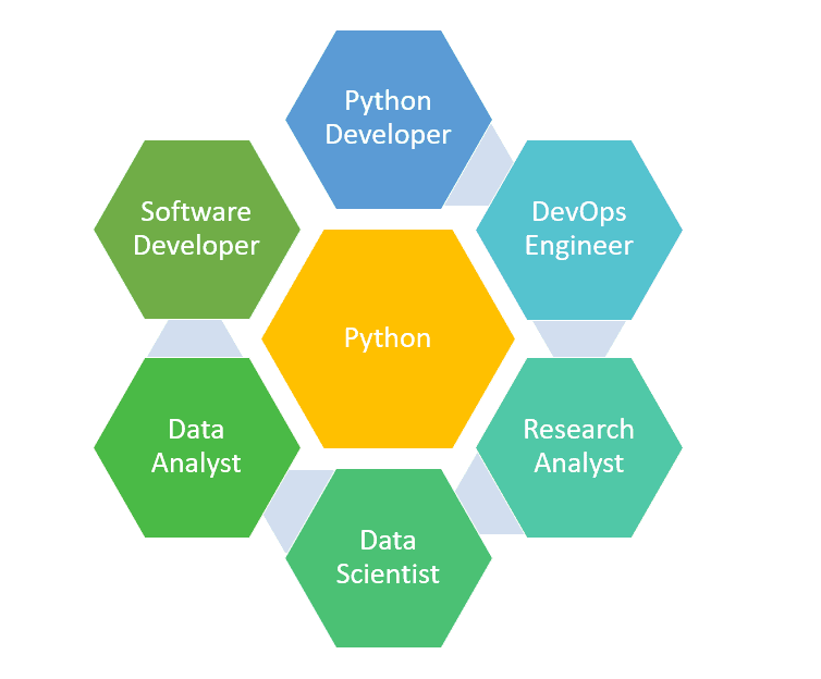 python jobs