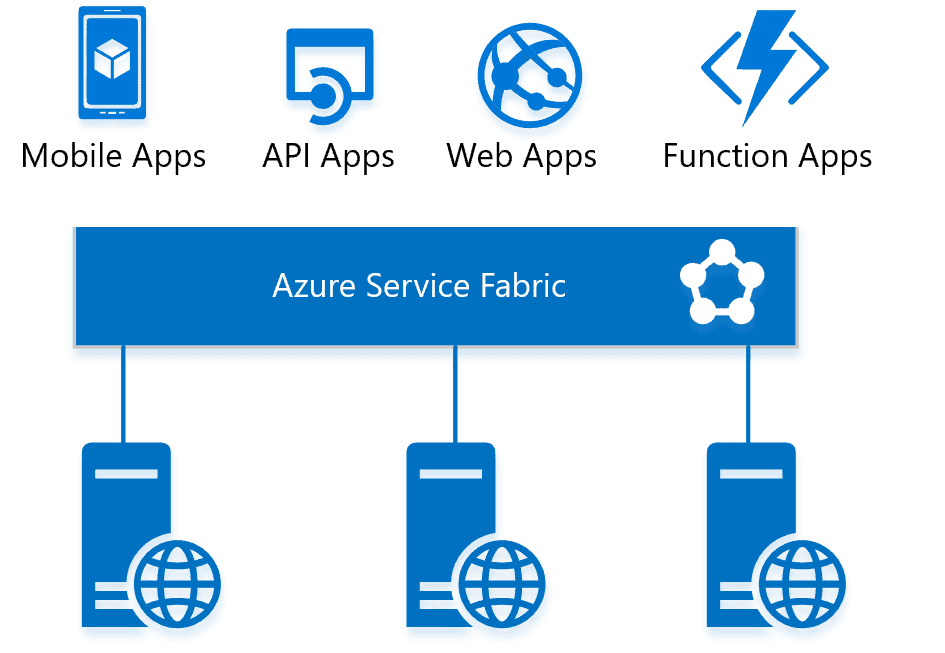 Azure app service