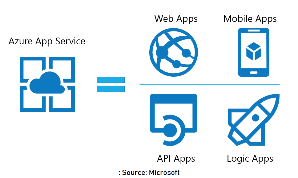 Azure app service plan