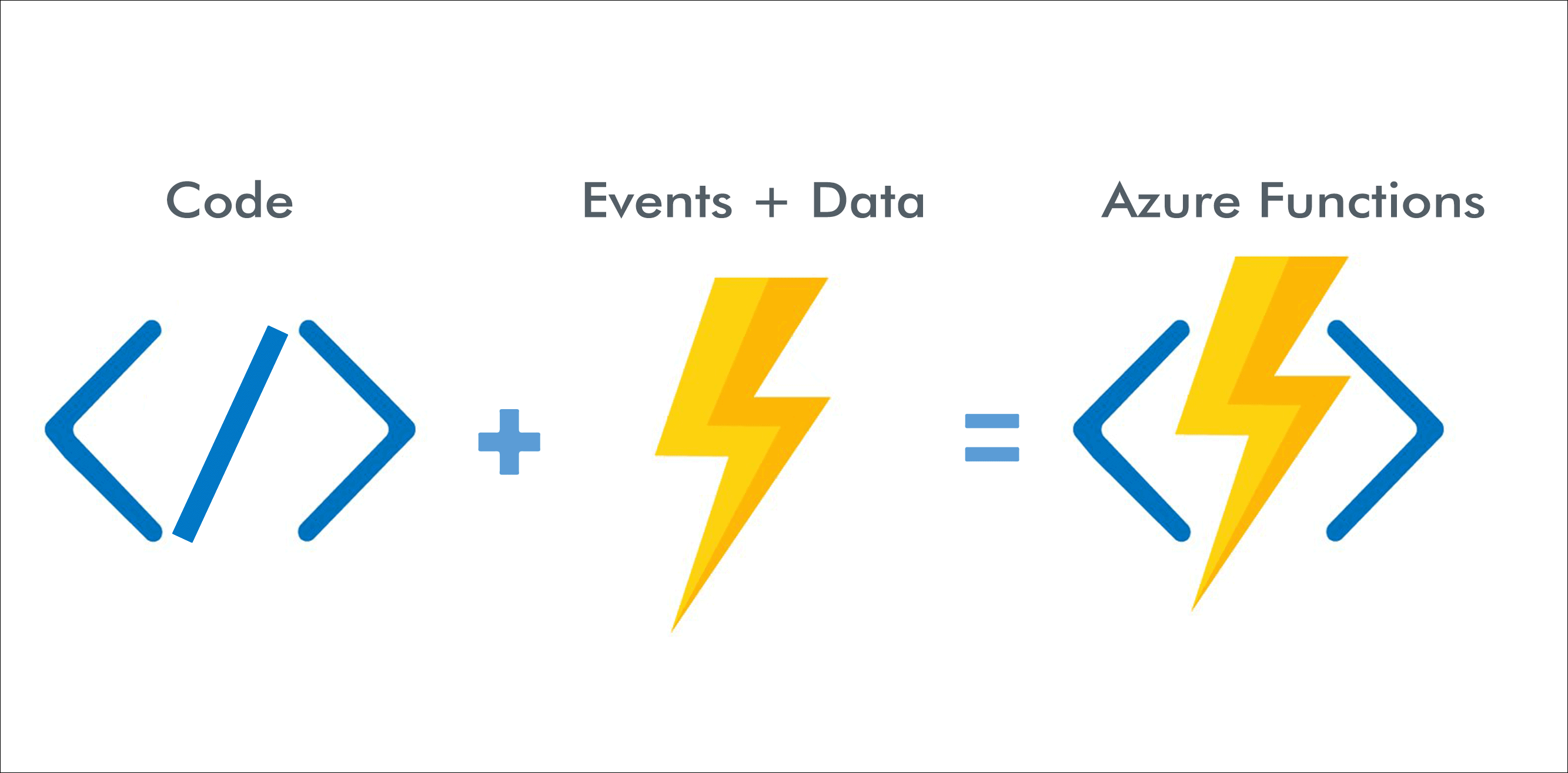 Azure Functions