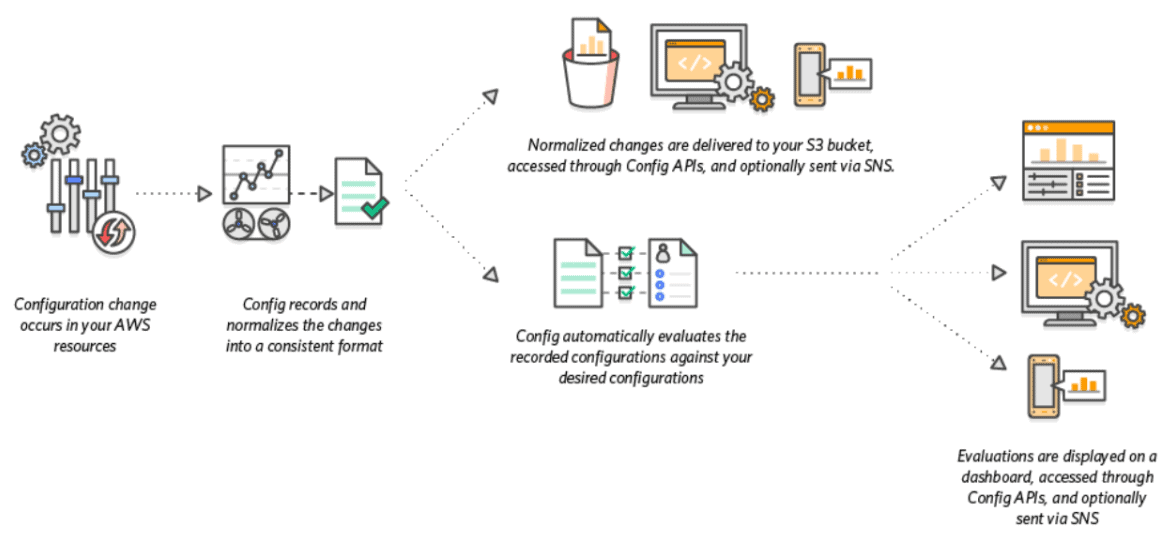 AWS Certified Security - Specialty (SCS-C01) Step By Step Activity Guides (Hands-On Labs)