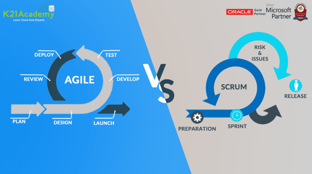 agile vs scrum