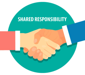 AWS Shared Responsibility Model