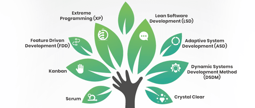 agile implementation