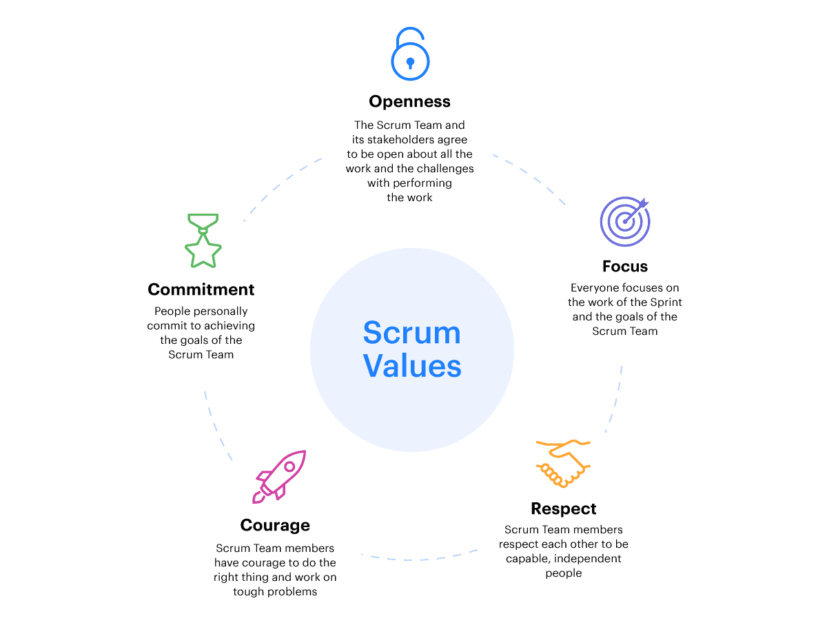 scrum values