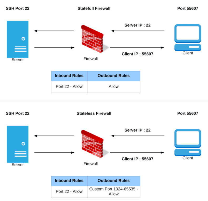 AWS Certified Security - Specialty (SCS-C01) Step By Step Activity Guides (Hands-On Labs)