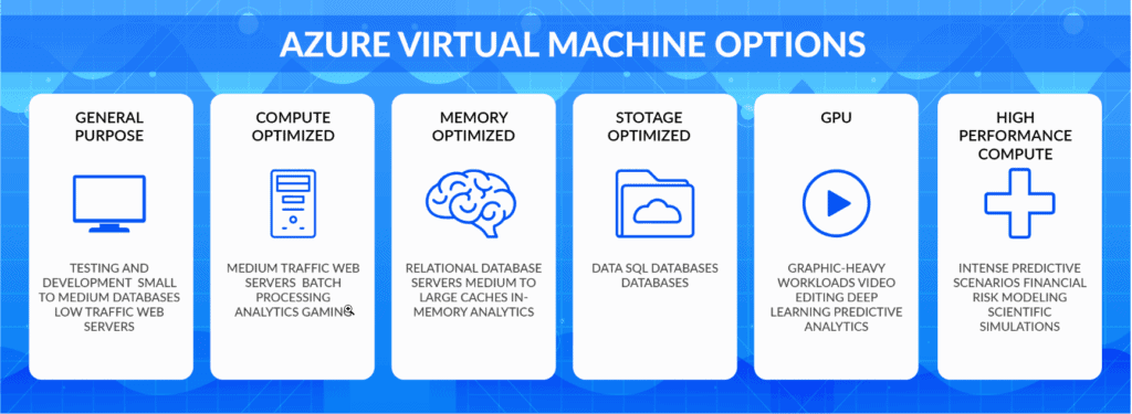 Azure Virtual Machine