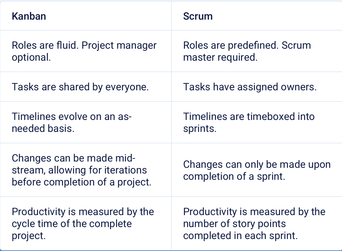 scrum master: kanban vs scrum