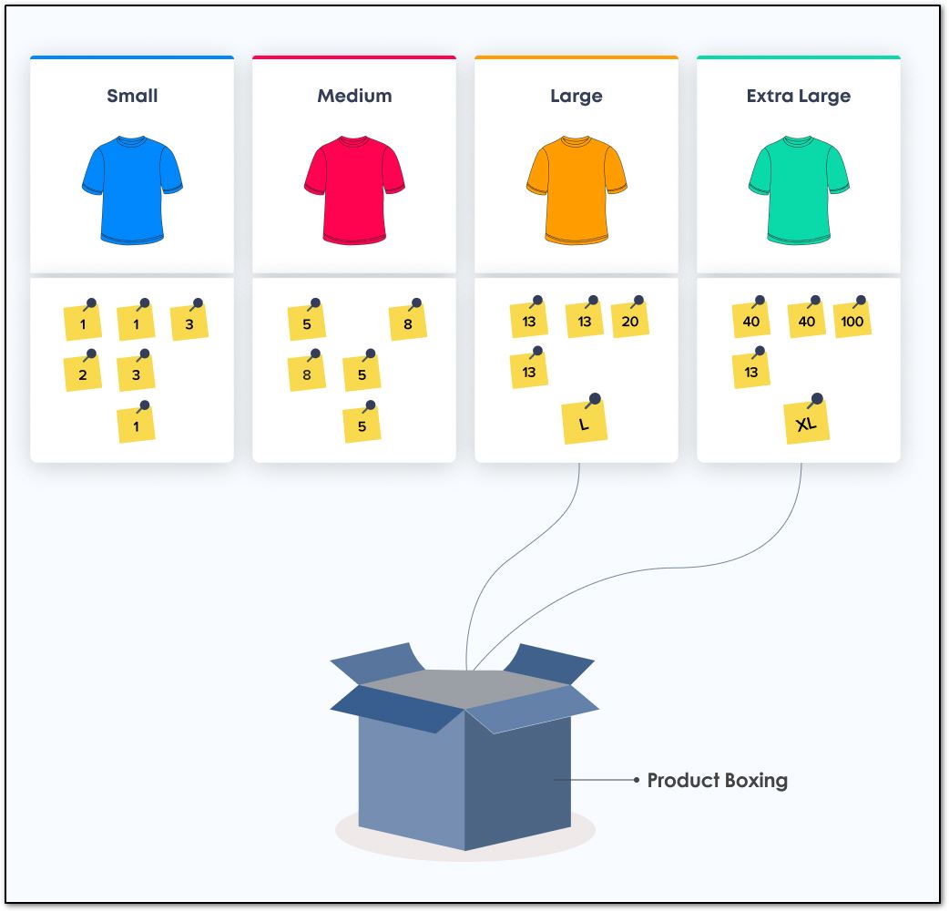 agile estimation: t-shirt size method