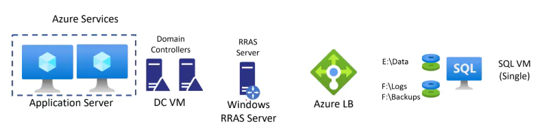 Building_a_Resilient_IaaS_Architecture