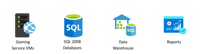 database migration case study