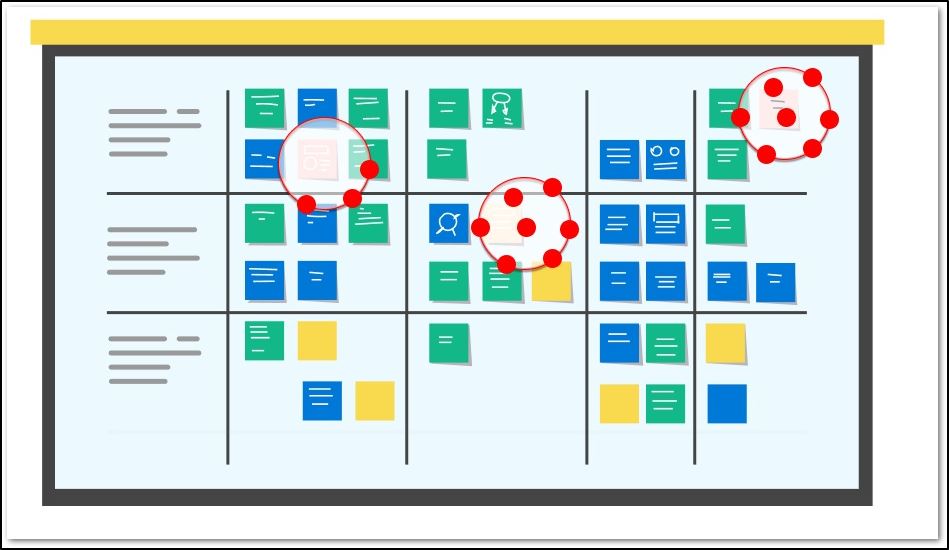 dot voting technique