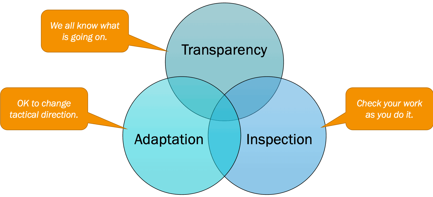 Empirical Process Contro