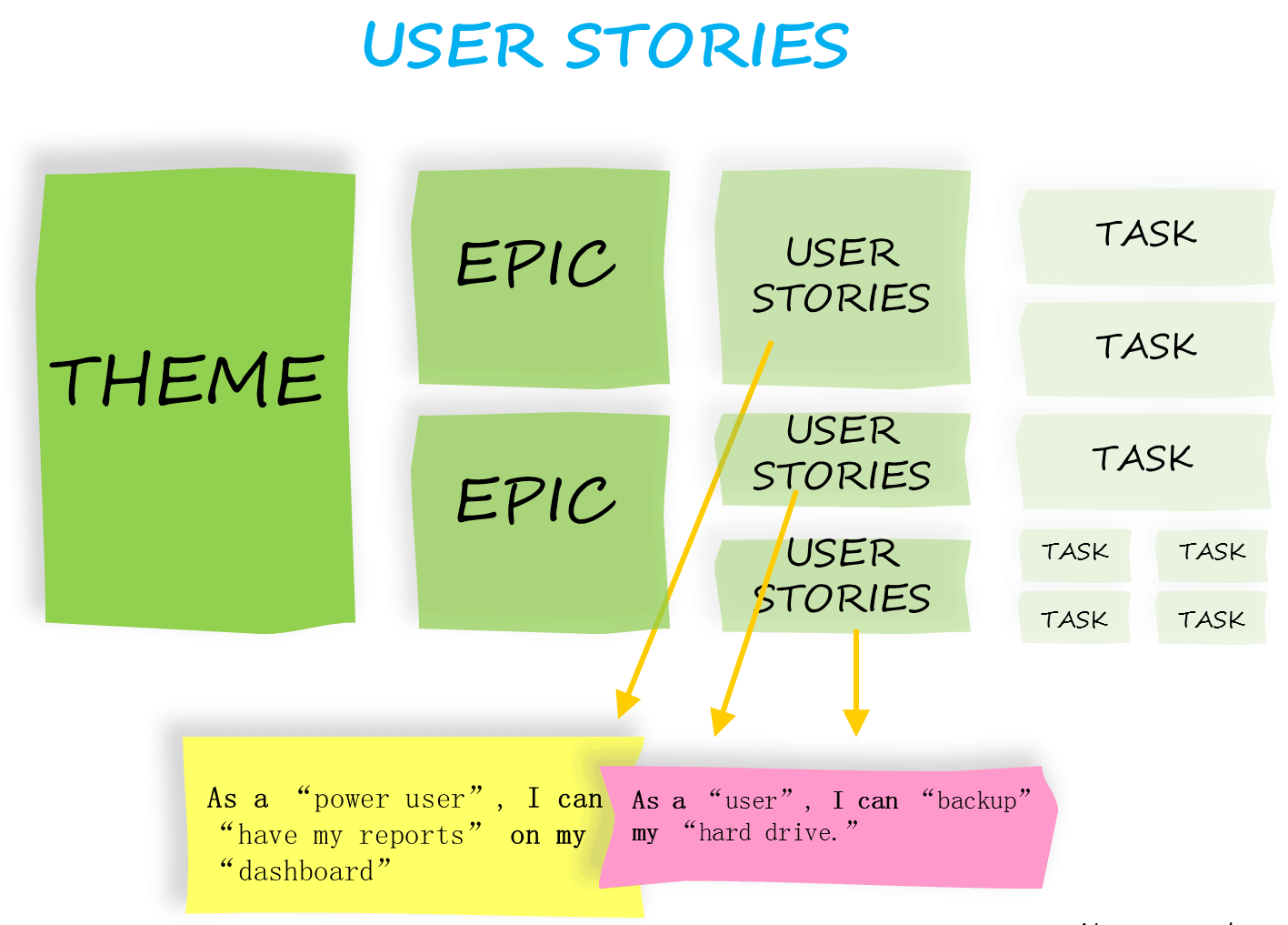 User Stories