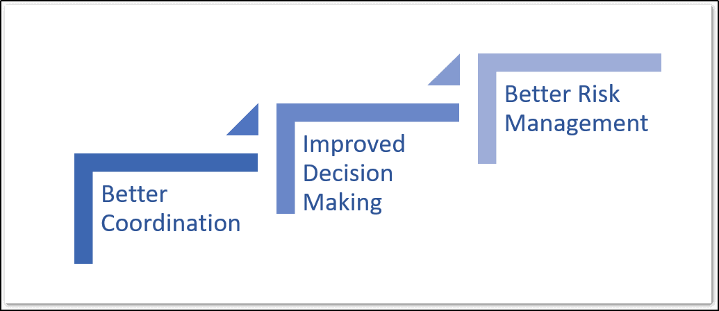 why do we need agile estimation