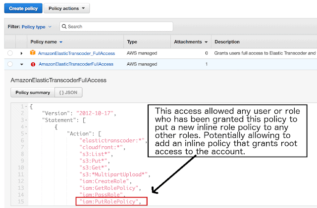 AWS Certified Security - Specialty Top 25 Interview Question