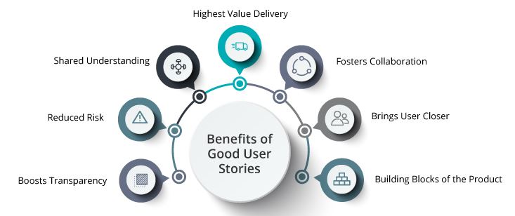 Benefits of using User Story
