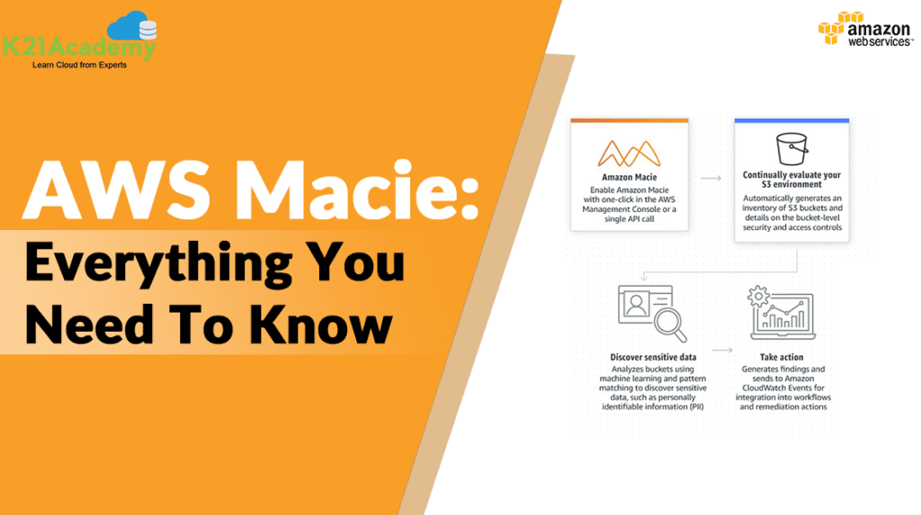 AWS Macie