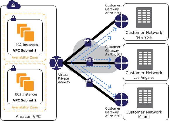 AWS Certified Security - Specialty Top 25 Interview Question