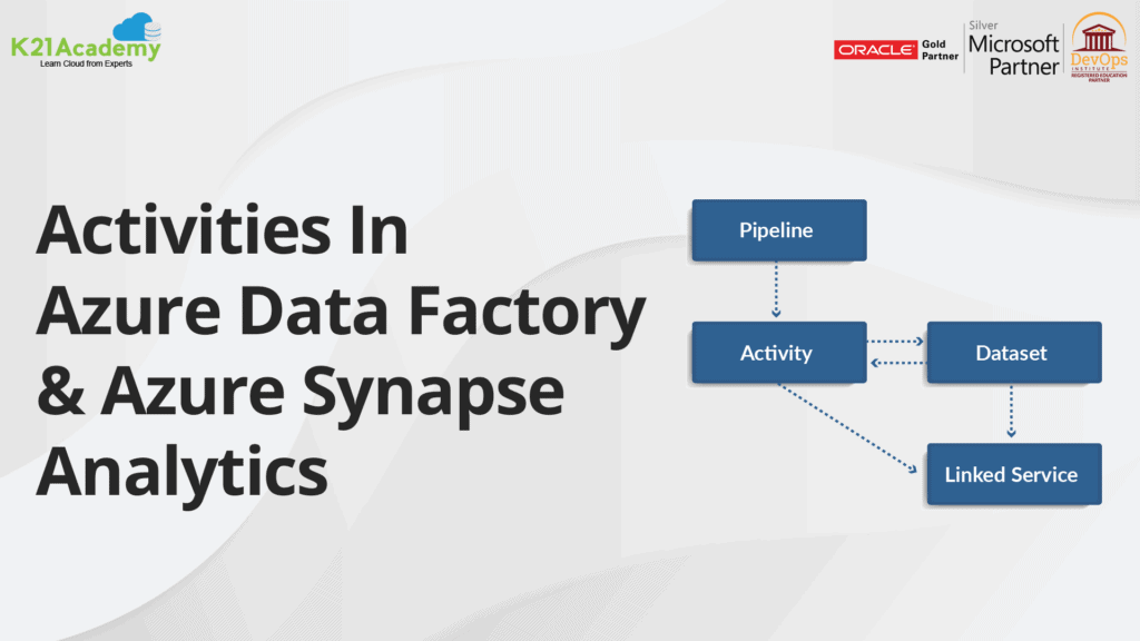 AzureDataFactorySynapse_BlogImage