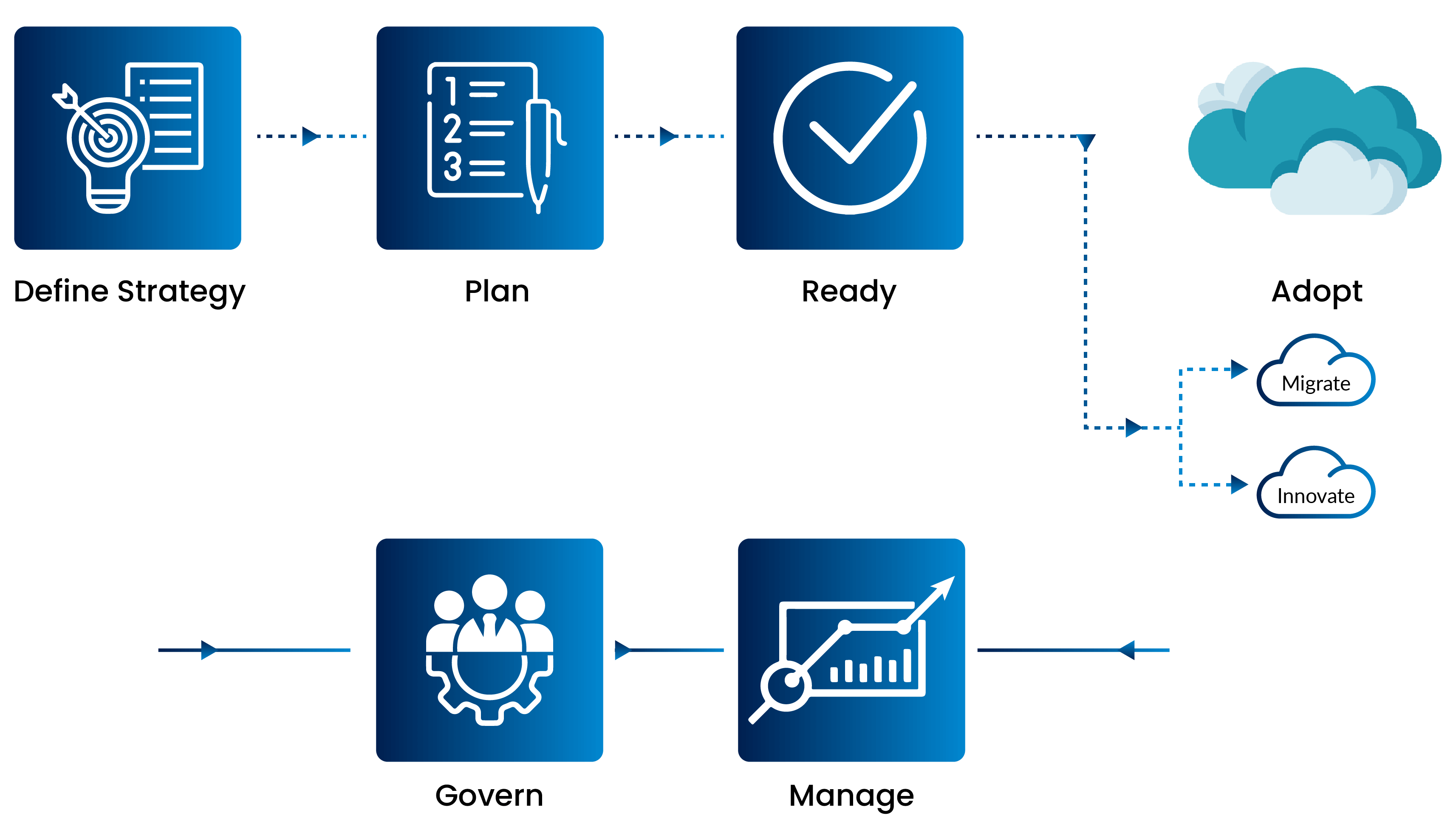 Microsoft_Cloud_Adoption_Framework_For_Azure_Img02