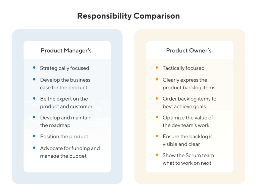 Product Manager vs Product Owner