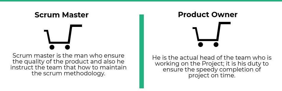 scrum master vs product owner: responsibility