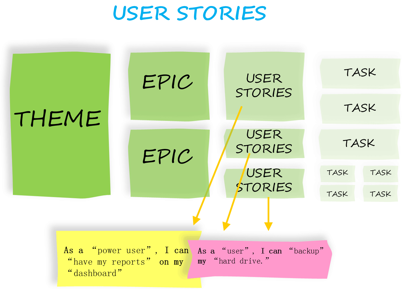 user story in scrum