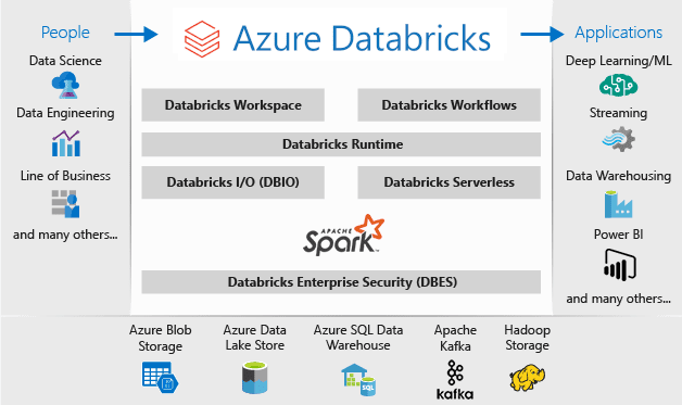 Azure Databricks