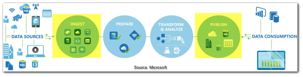 copy-activity-adf-blog