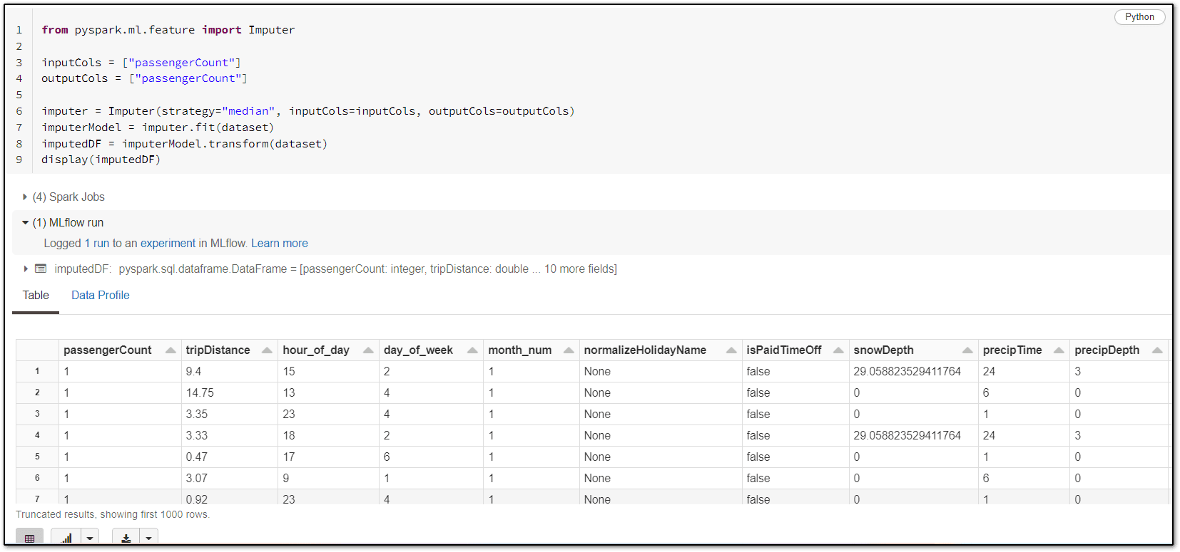 perform data cleaning- imputation method